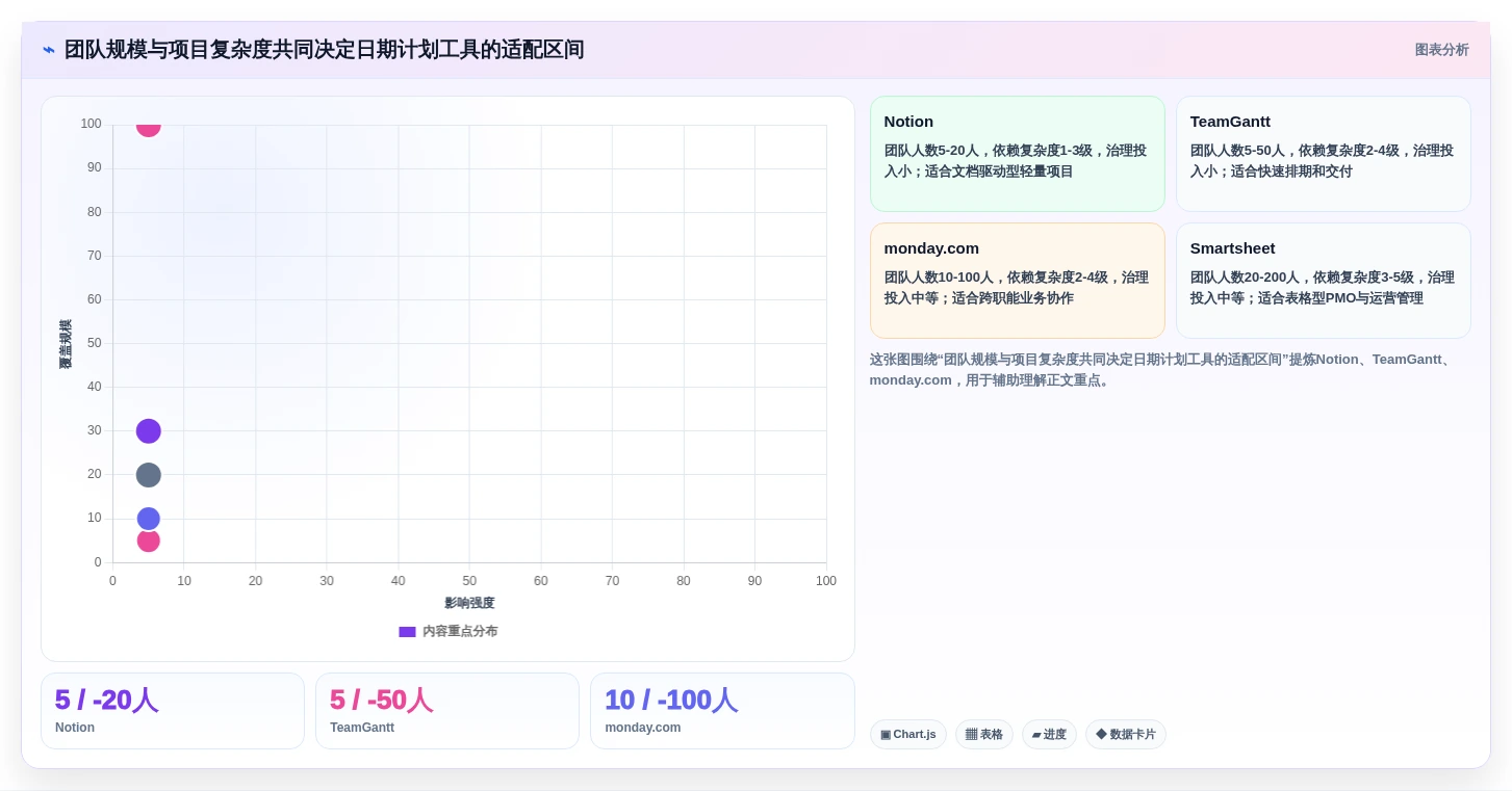 提升团队协作:2026年不可错过的7款日期计划表格软件盘点