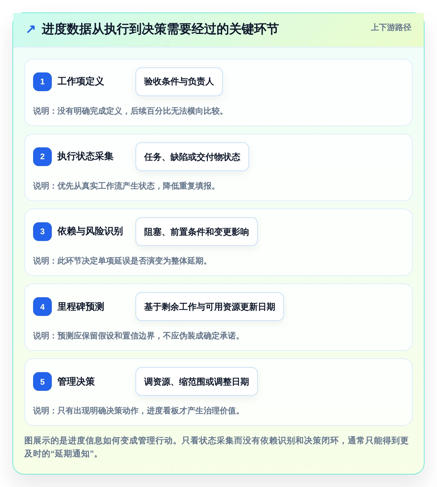 2026年最热门的6款进度计划软件有哪些?项目管理效率大比拼