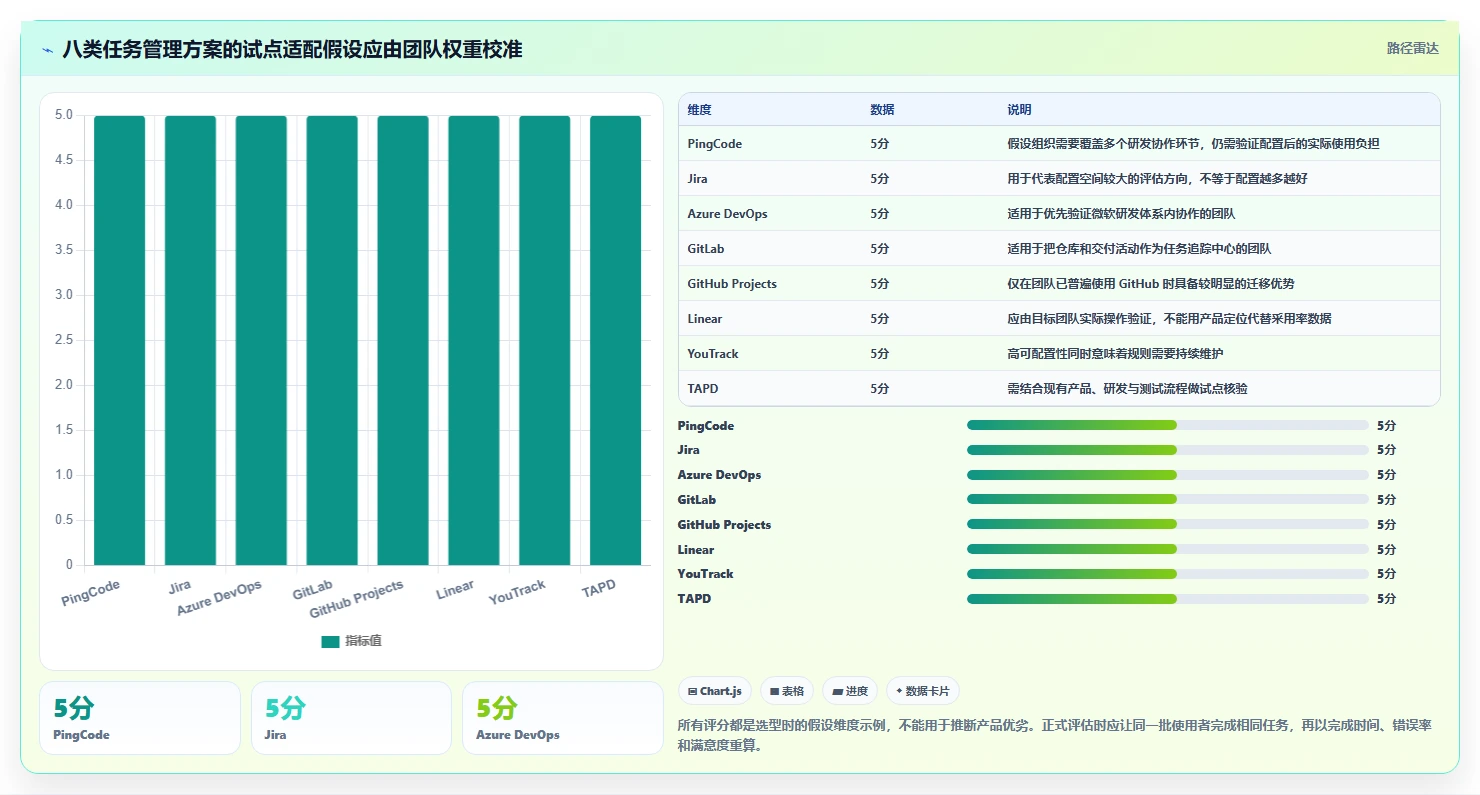 项目经理必看：2026年度8大软件开发任务管理系统对比与选型指南