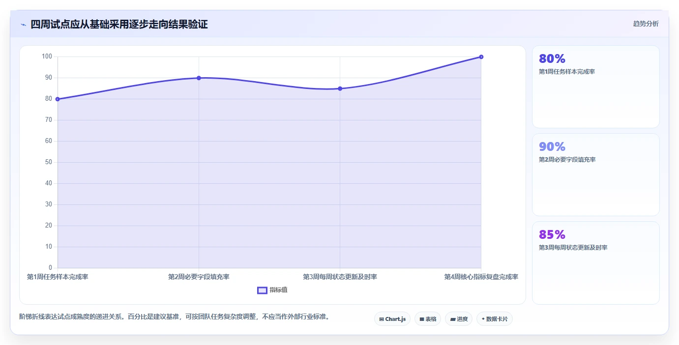项目管理新趋势：2026年最值得尝试的5款任务清单管理软件
