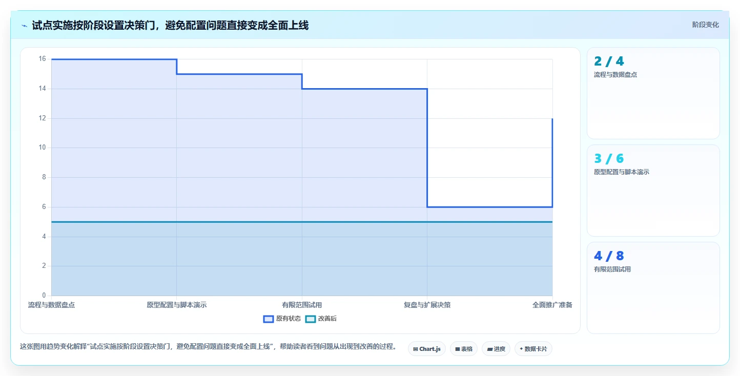 2026智能制造行业产品管理系统推荐:如何选型提升研发效率