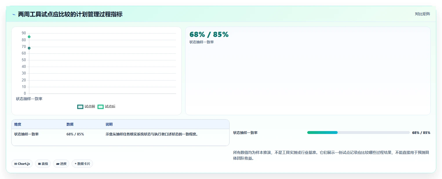 研发团队必备:2026年5款优秀工作计划+系统工具推荐及选型指南