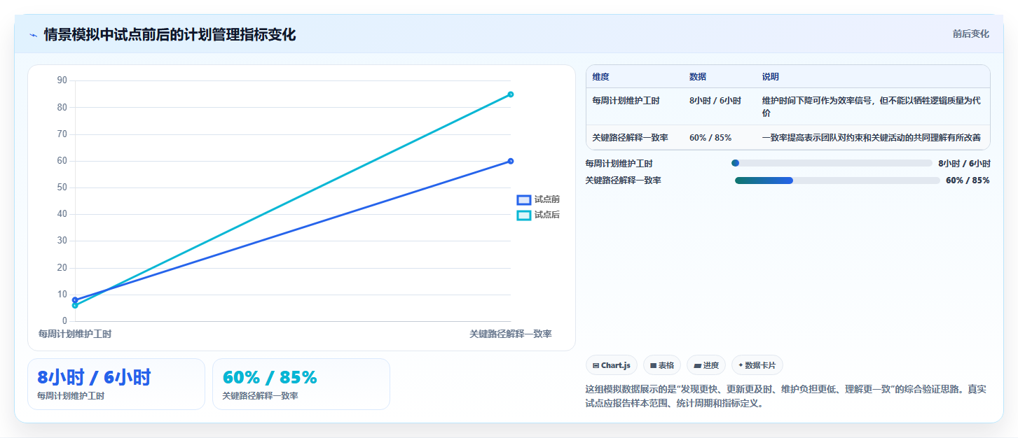 项目管理新趋势:2026年最受欢迎的5大进度网络图软件工具