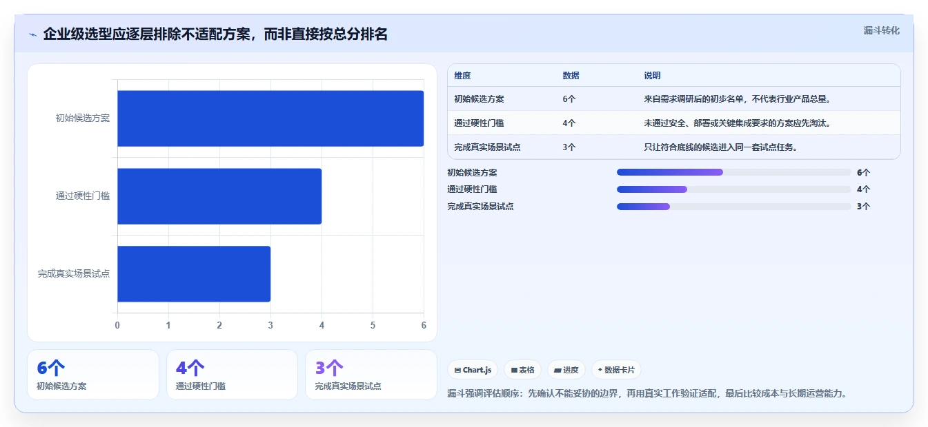 选对工具事半功倍:2026年DevOps项目管理工具选型指南