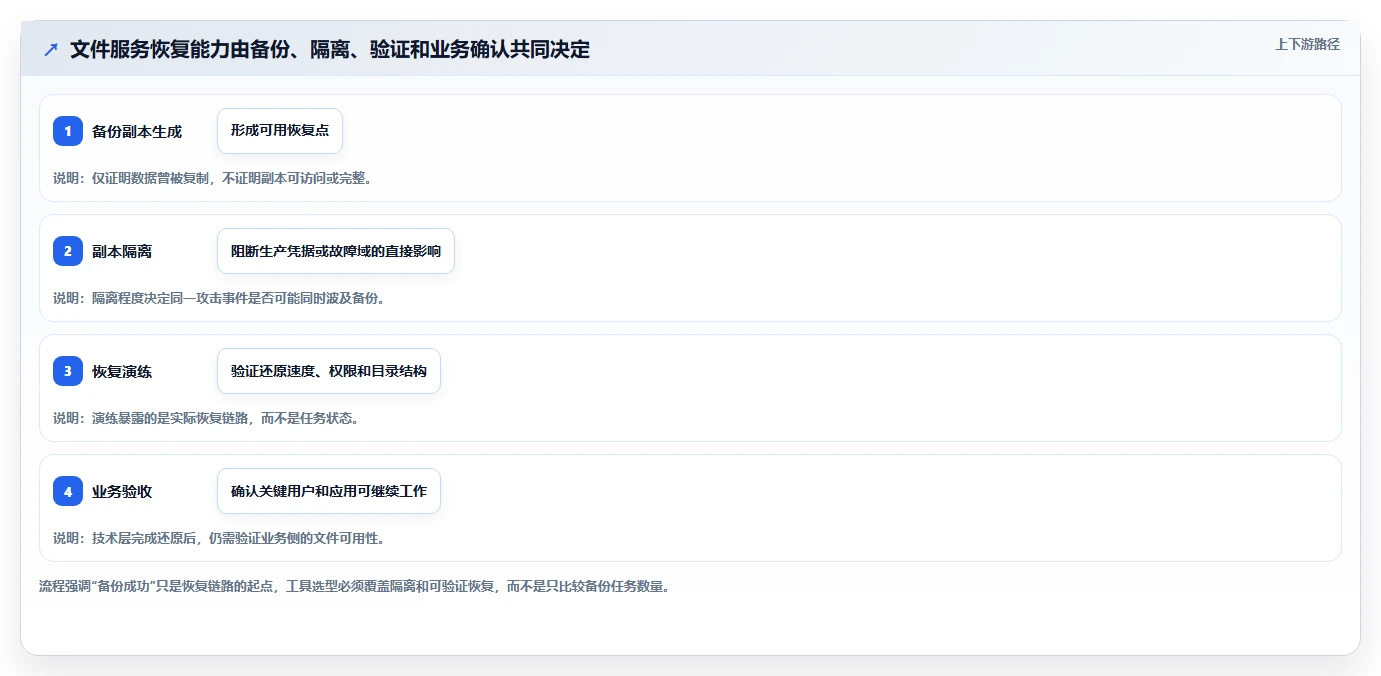 IT管理者必读：2026年文件服务器管理工具选型指南