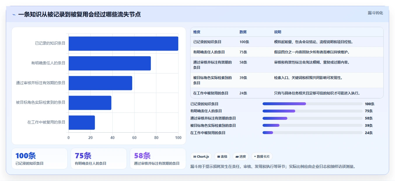 提升团队协作效率：2026年度5大企业知识库平台推荐