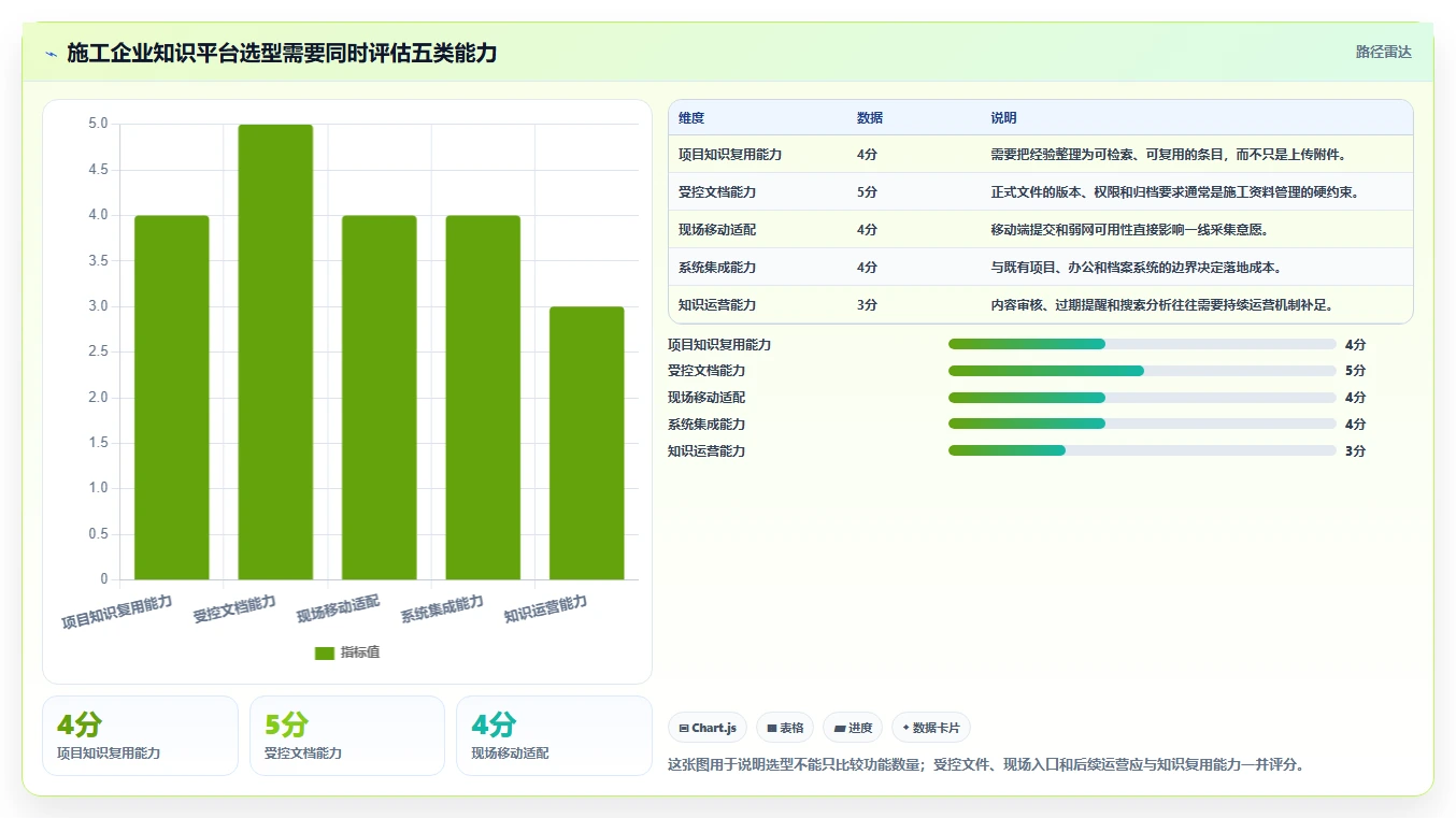 项目效率提升指南：5大中建三局一公司知识管理平台工具精选