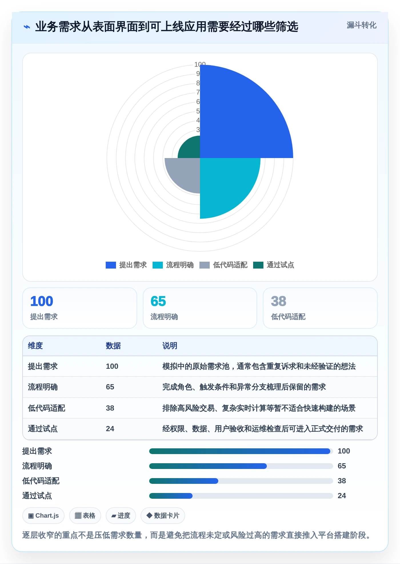 低代码革命:2026年最值得投资的8大可以DIY开发前后端的软件平台