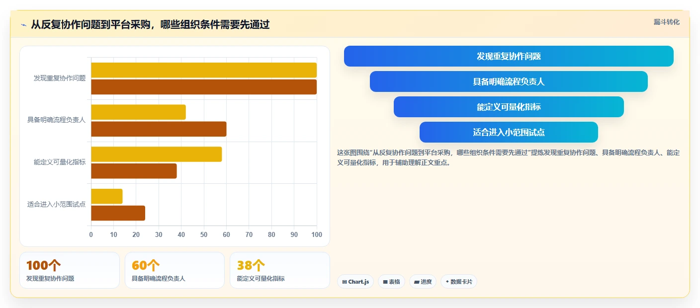 提升效率的秘诀：2026年最值得投资的8款如何搭建公司内部管理平台推荐