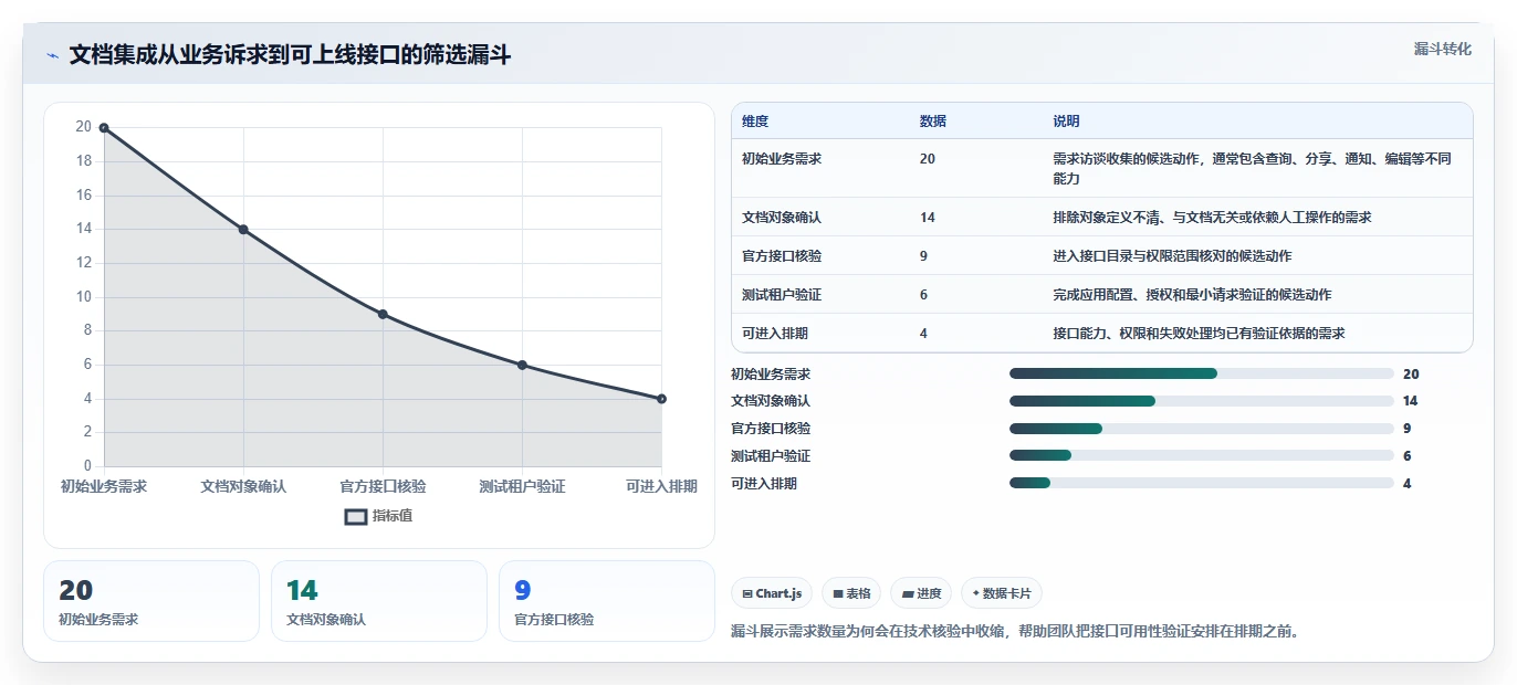 提升协作效率：2026年度5款必备钉钉文档SDK工具推荐