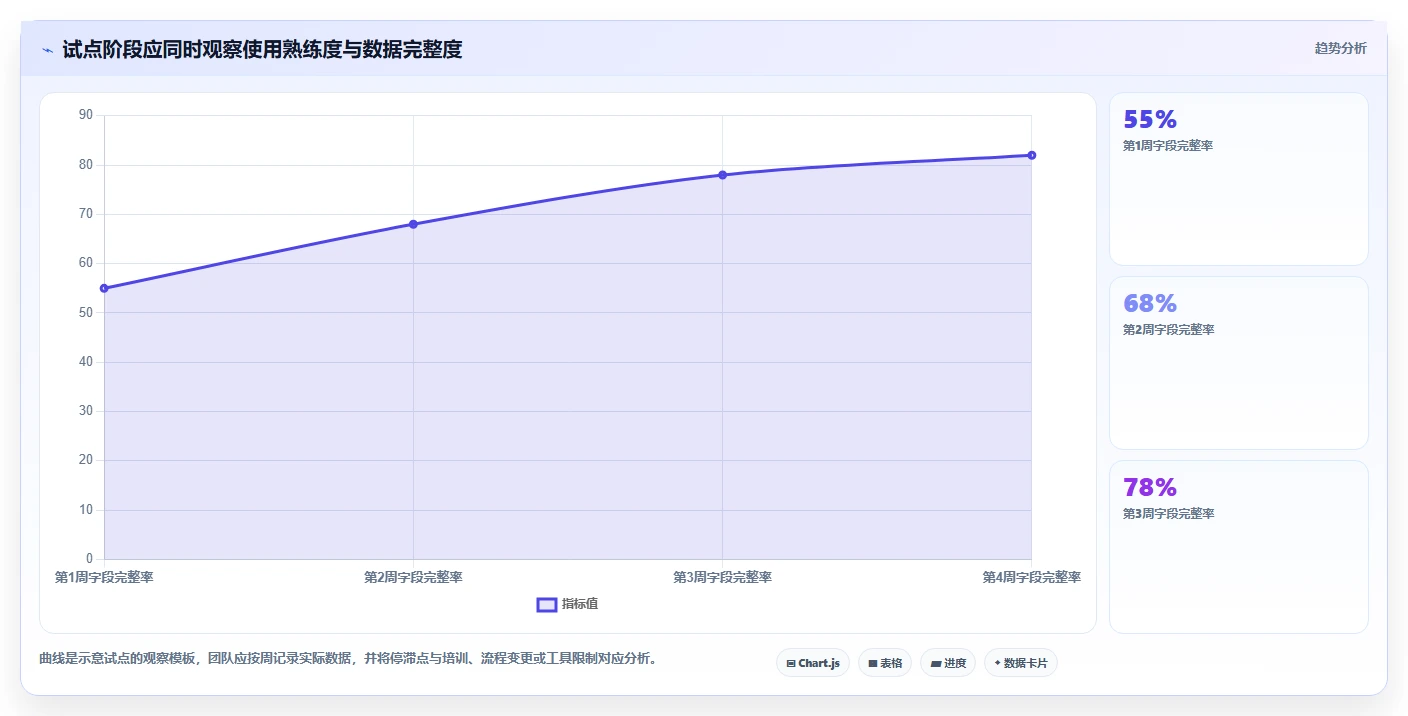 2026年可自定义的项目管理工具推荐与深度测评