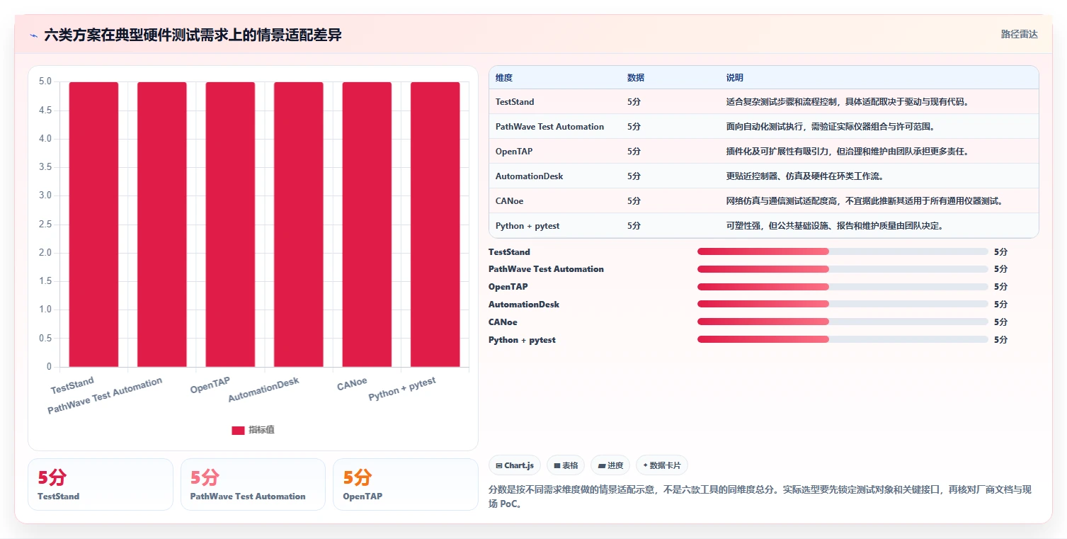 2026年硬件自动化测试平台大比拼：6款顶级工具深度对比