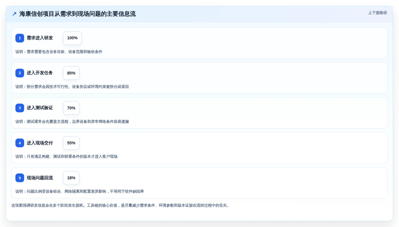 研发效率飞跃!2026年不可错过的7款海康信创软件推荐
