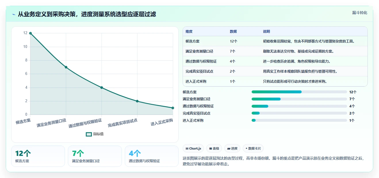 如何选择适合你的进度测量系统？2026年最新选型指南