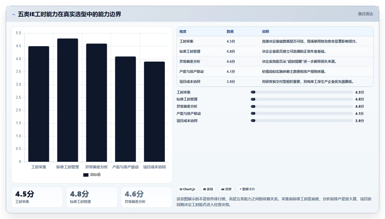 IE工时分析软件选型指南：2026年企业必备的5大利器