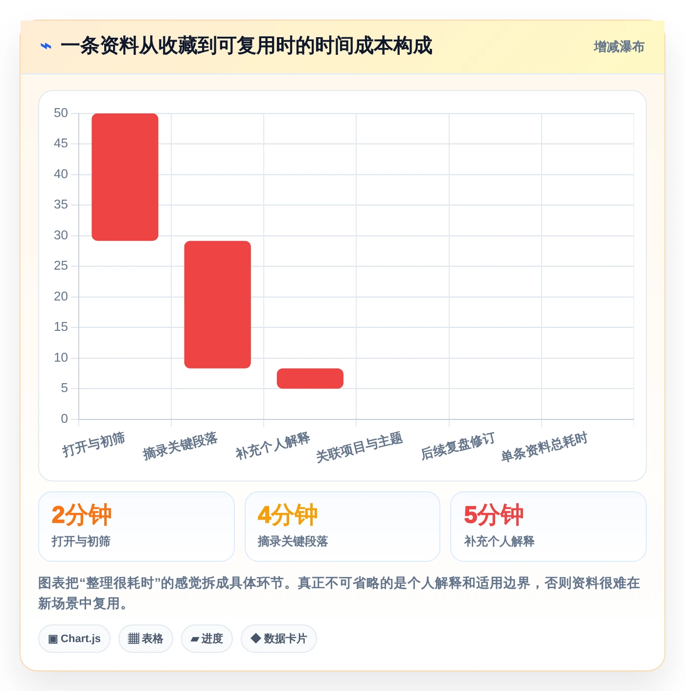 打造个人知识库：2026年不可错过的5款知识构建工具推荐