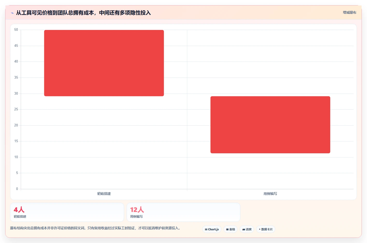 提升测试效率!2026年最值得投资的5大软件测试软件