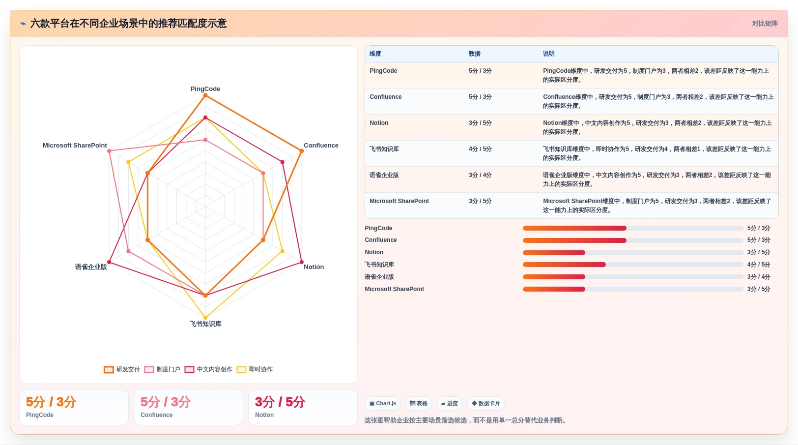 2026年知识库系统平台大盘点:6款最受欢迎的企业级解决方案