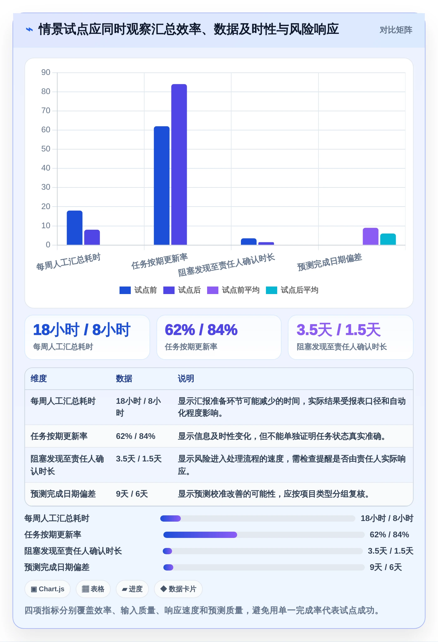 选对工具事半功倍:2026年进度监控软件选型指南
