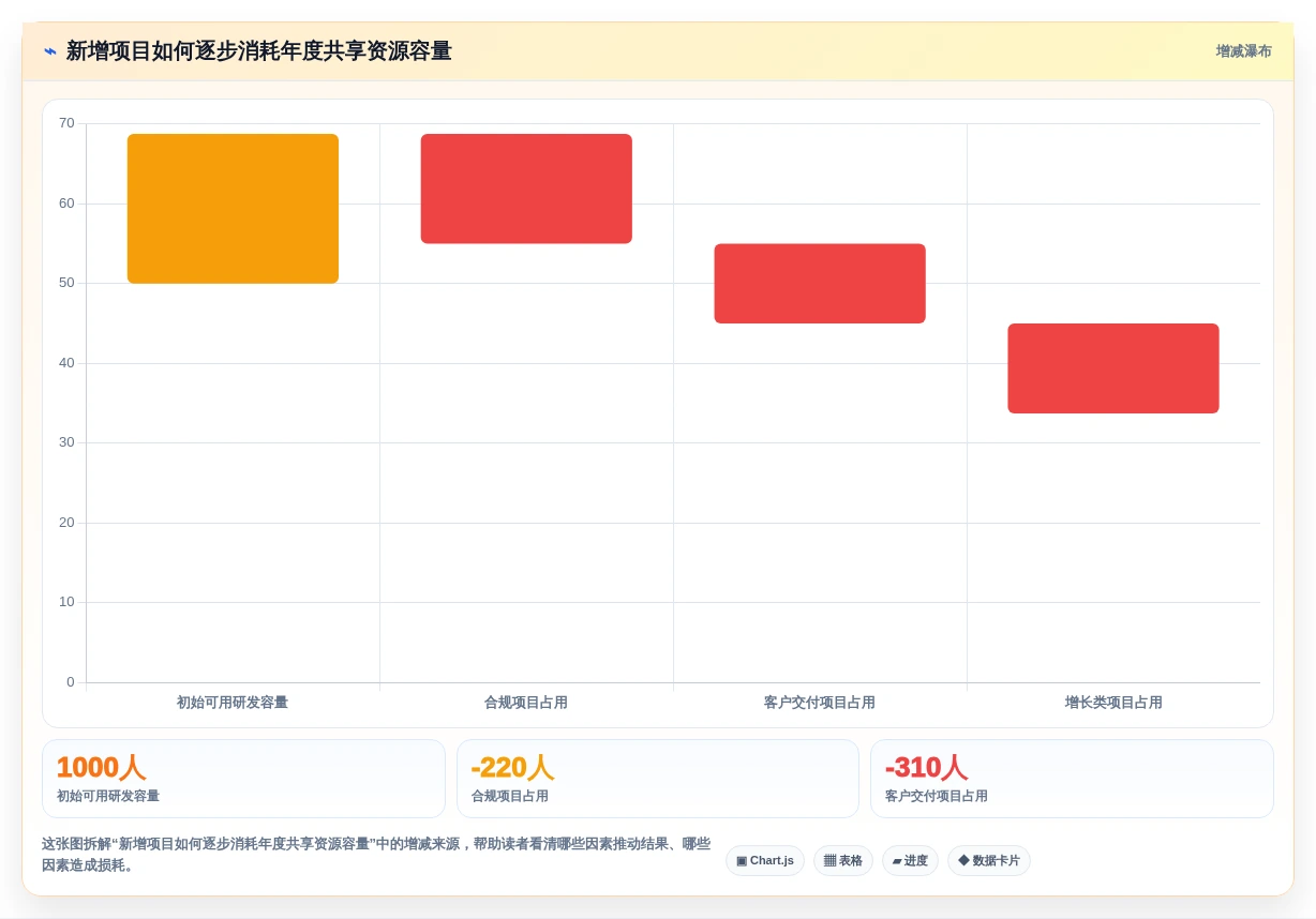 项目组合管理平台对比测评：2026企业级工具选型指南