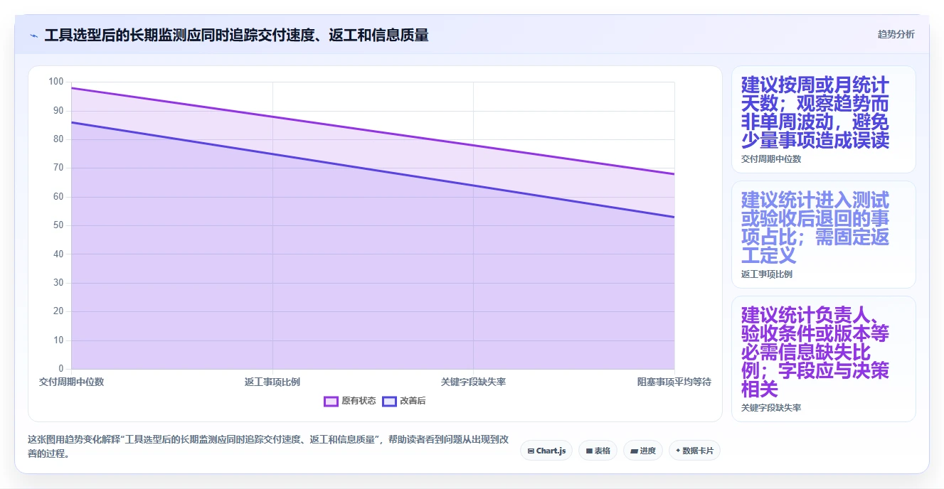 2026年项目开发效率大提升：6款顶级项目开发工作表工具对比