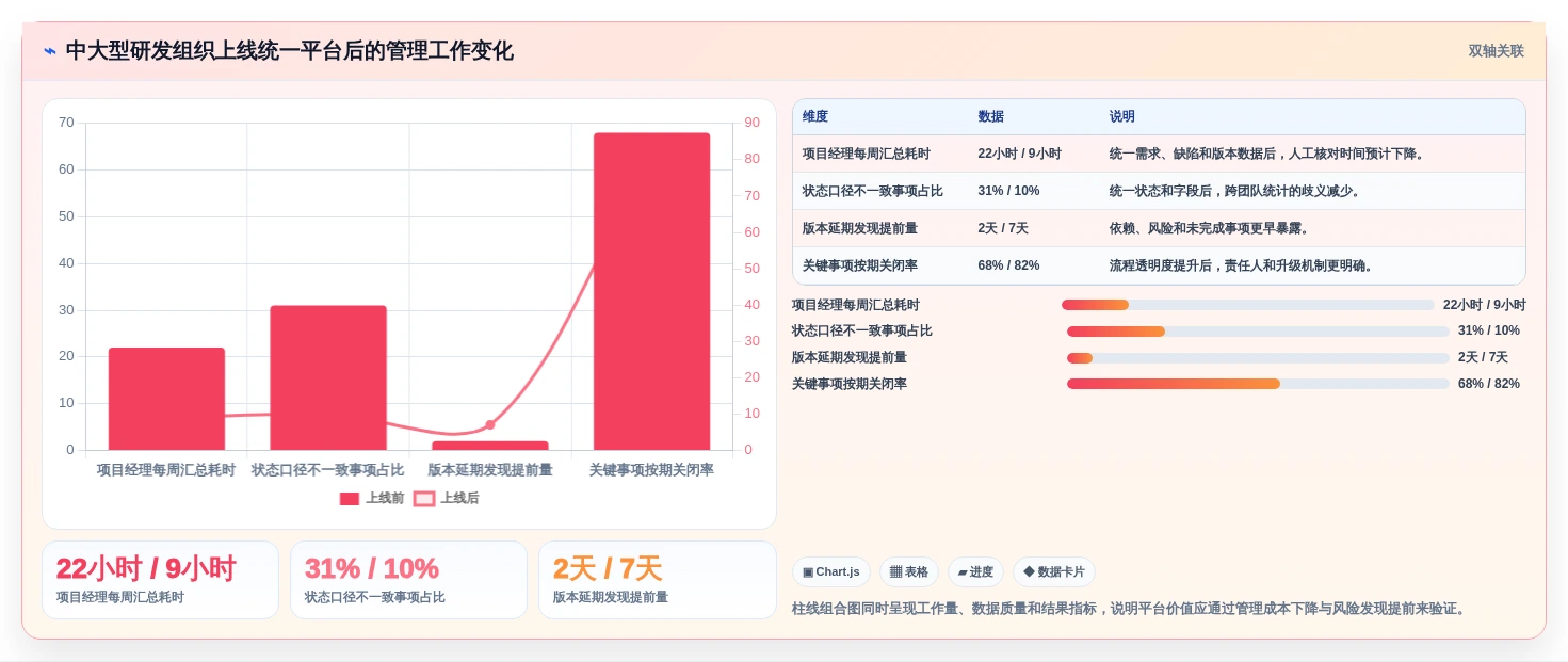 选对工具事半功倍：2026年saas项目管理软件选型指南