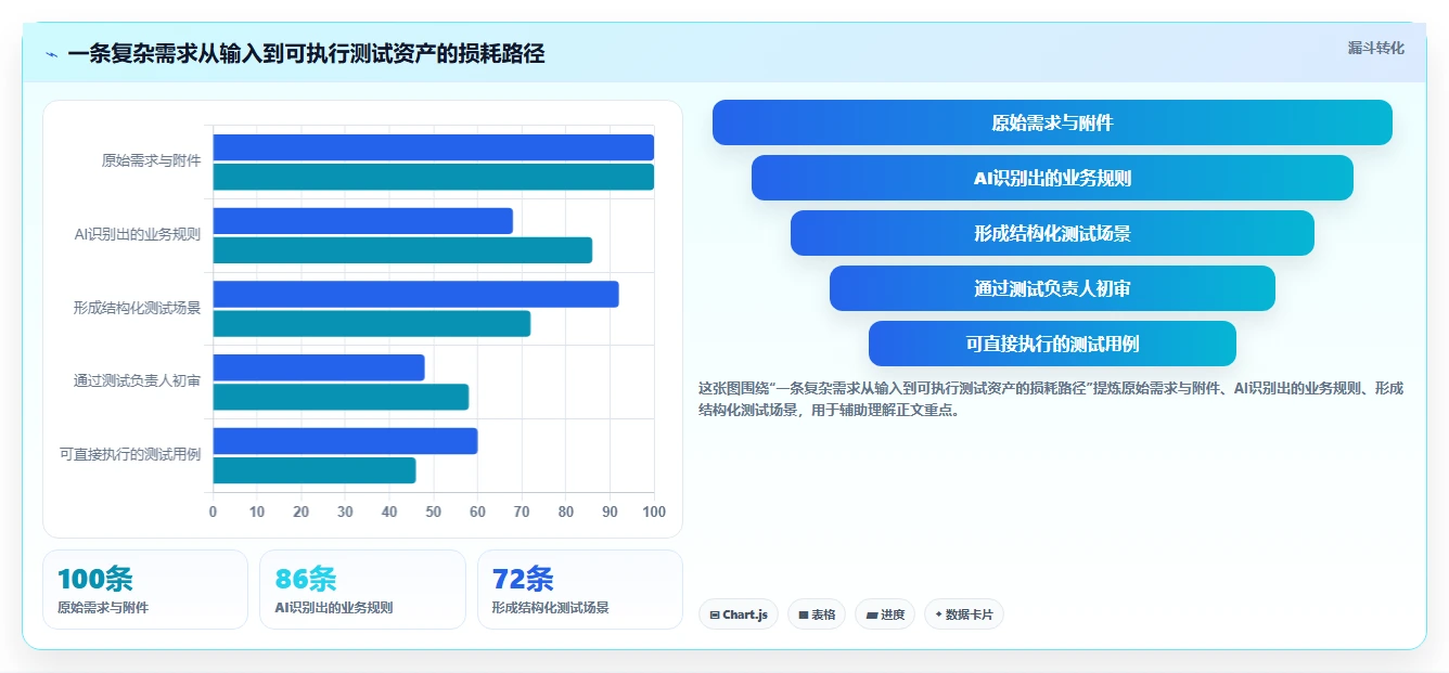 测试团队必备:2026年最智能的6款测试用例文档生成工具盘点