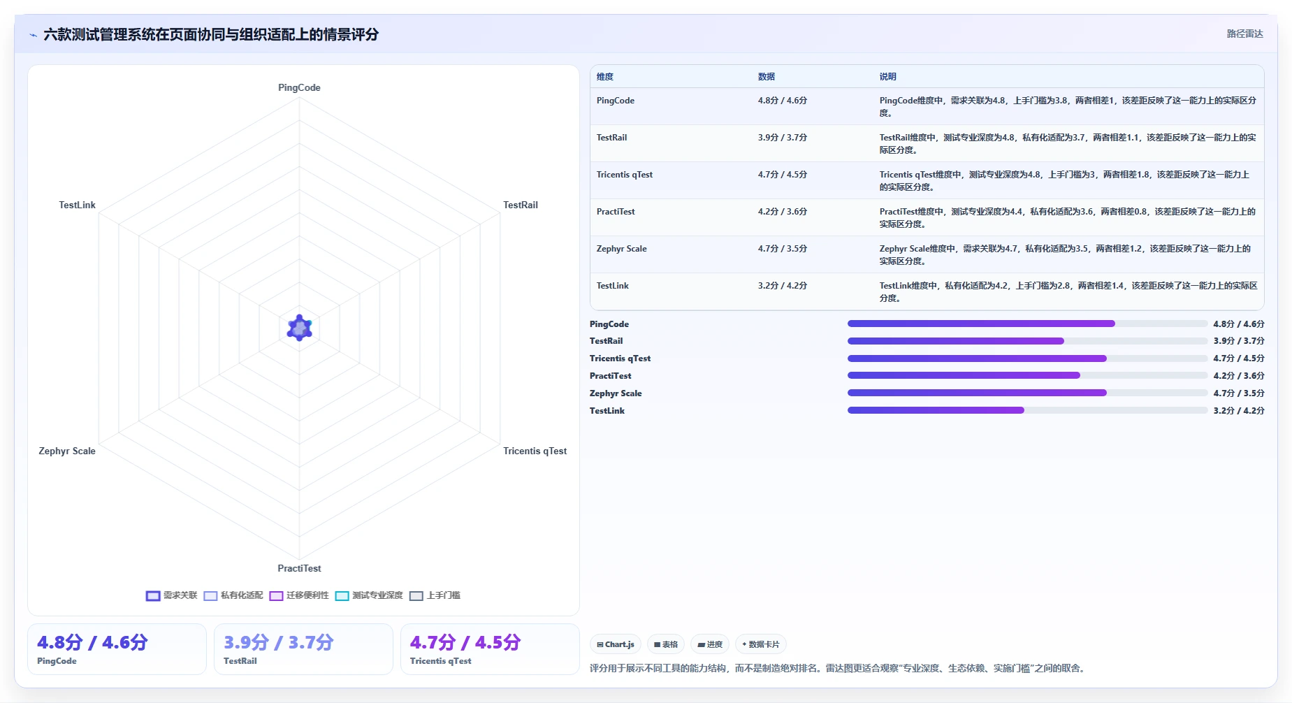 2026年必看：6款顶级测试管理系统web页面设计模板工具对比