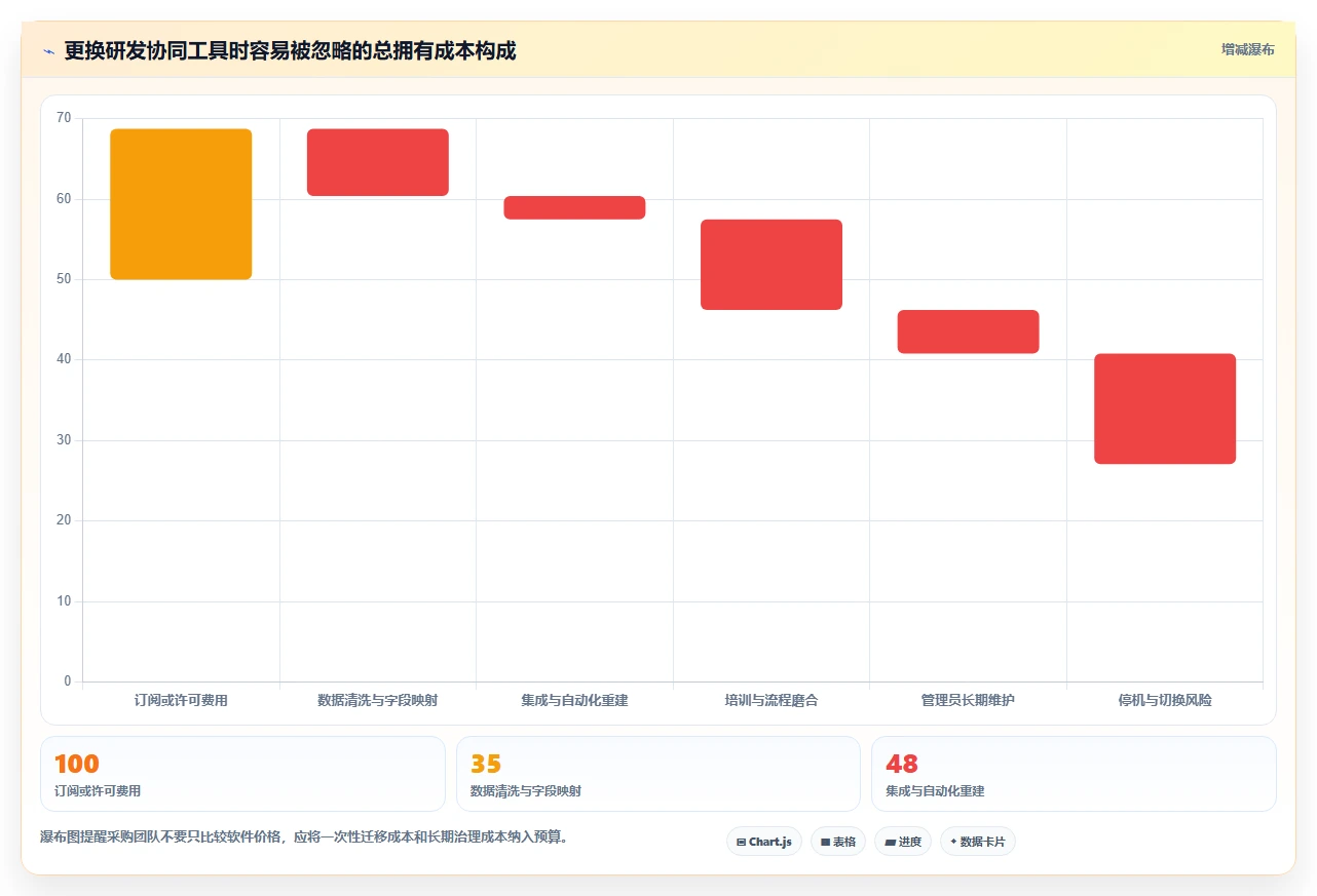 2026年必看:8款顶级软件研发团队协同看板工具全面对比