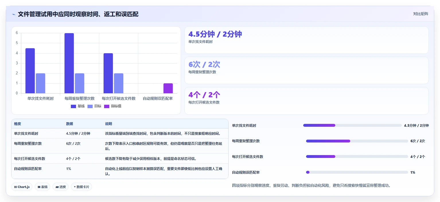 告别文件混乱:2026年电脑文件夹管理软件选购指南