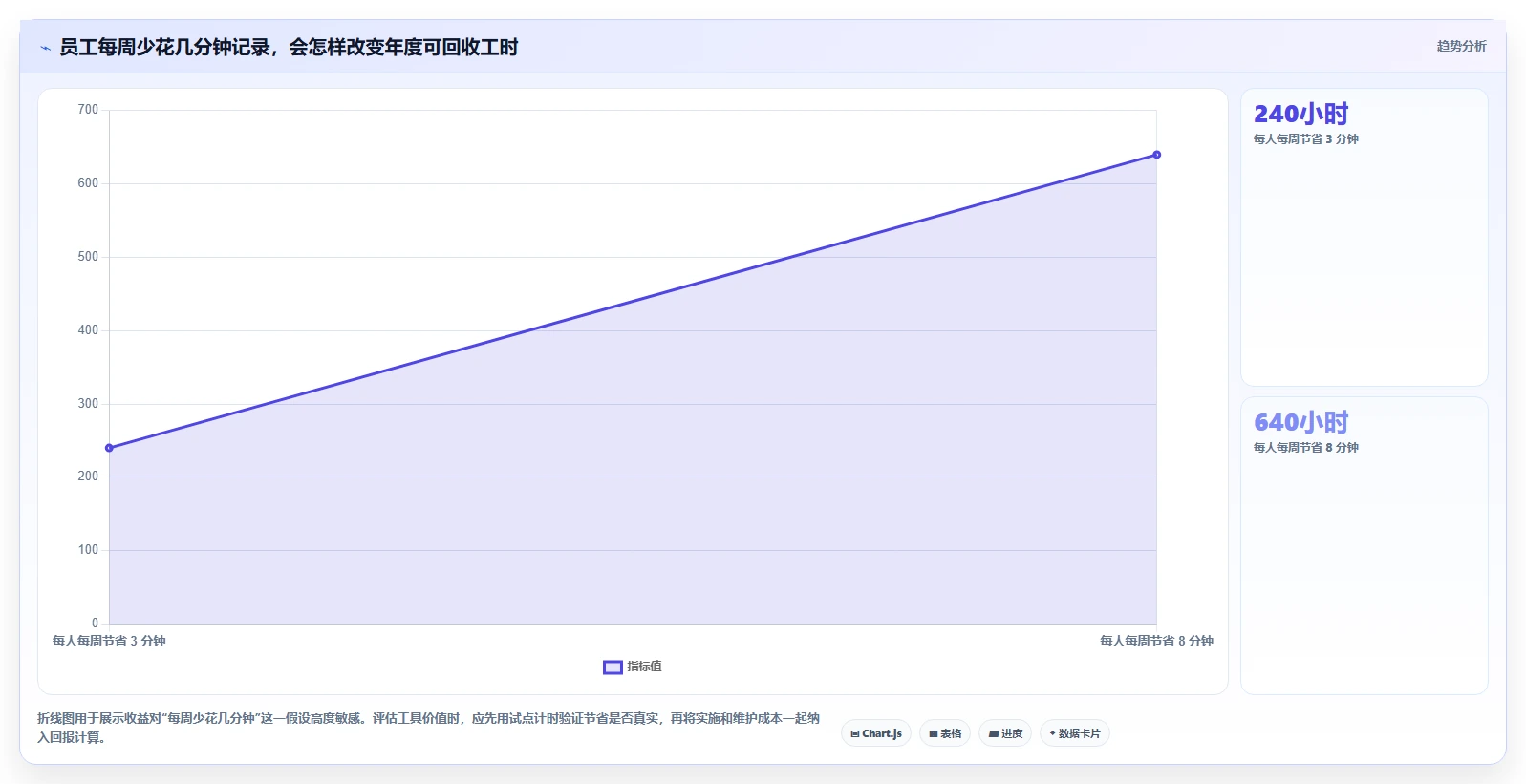 2026年效率革新：6大捷为itimes工时管理系统工具全面对比