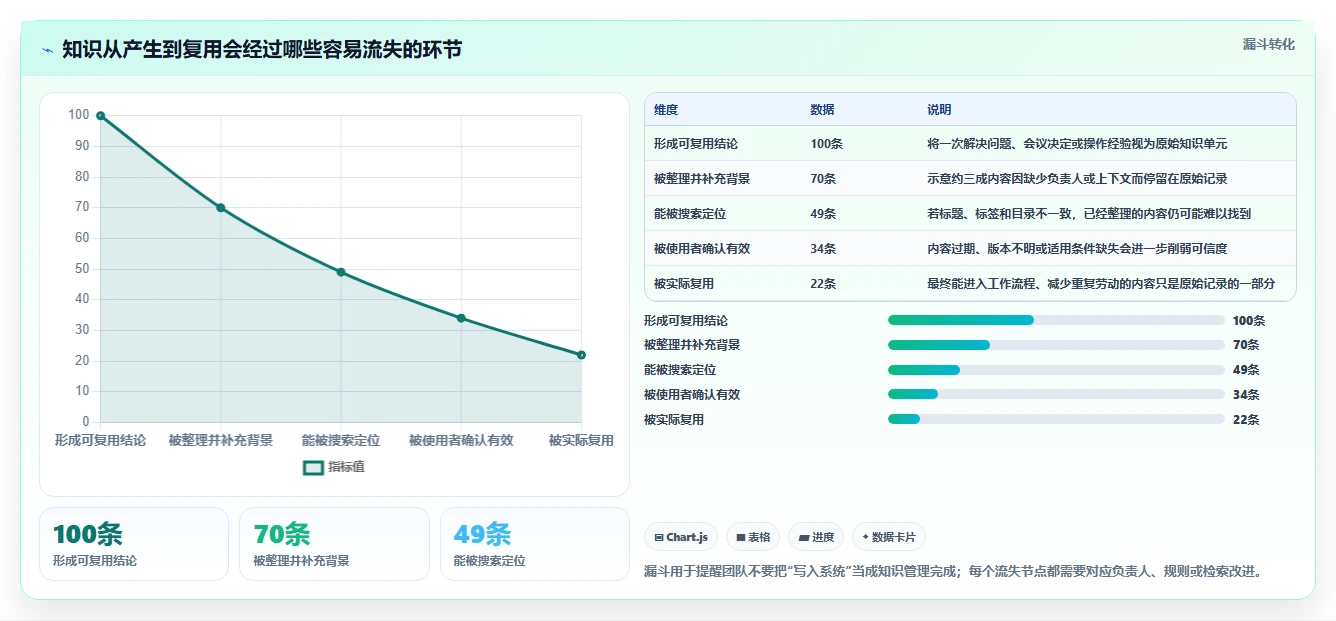 提升协作效率！2026年度5款好用的知识库系统工具推荐