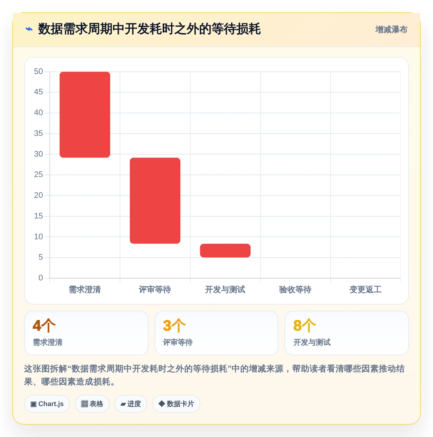 数据驱动决策：2026年7款热门大数据平台数据需求管理工具全面评测