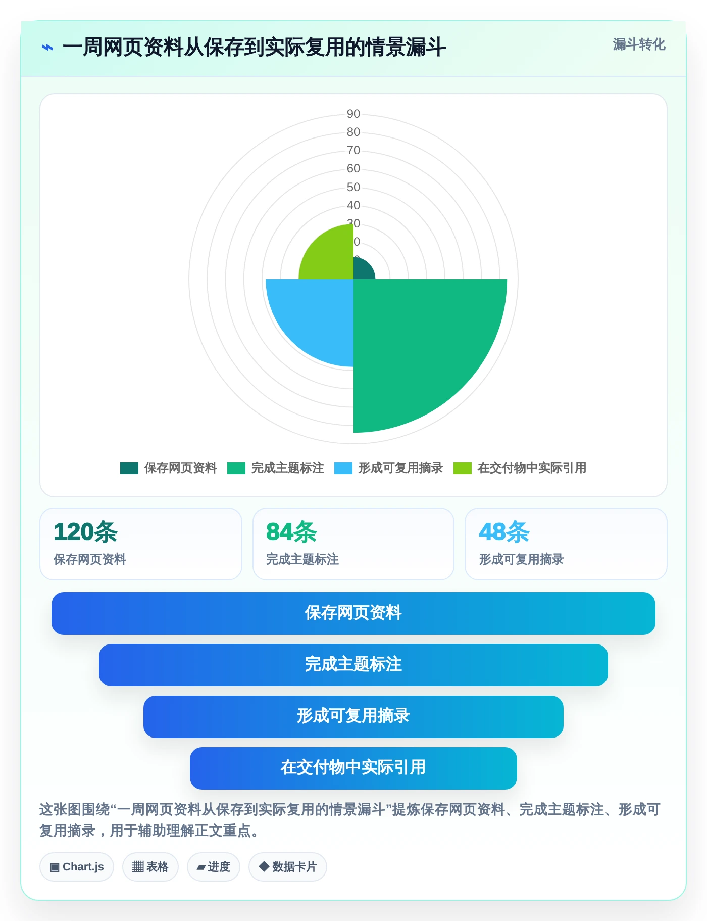 2026年效率神器：6款顶级收集文档和资料的软件全面对比