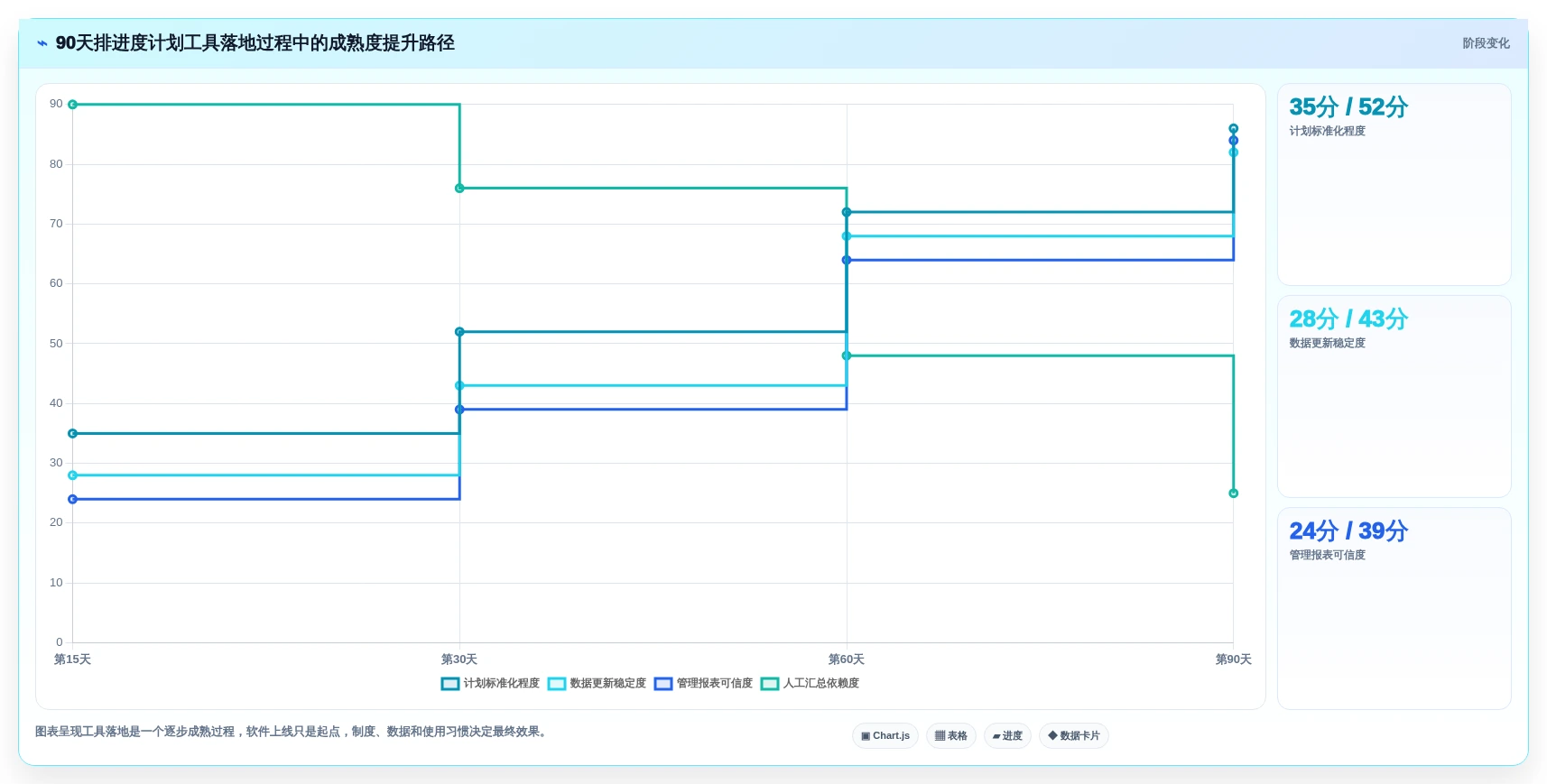 2026年重磅推荐:6款排进度计划的软件叫什么工具全面对比
