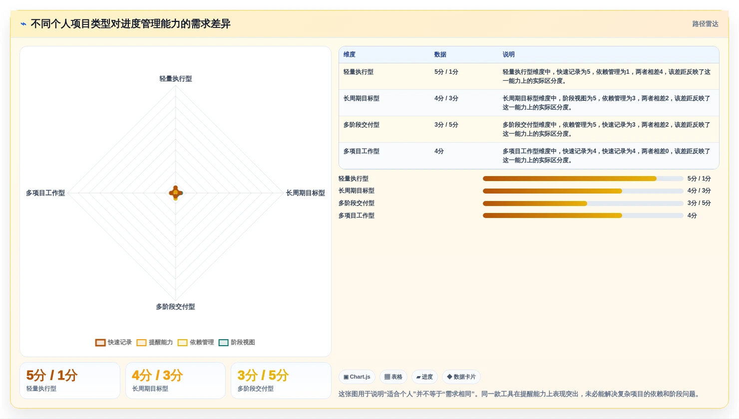 从菜鸟到高手：2026年个人项目进度管理软件选购指南