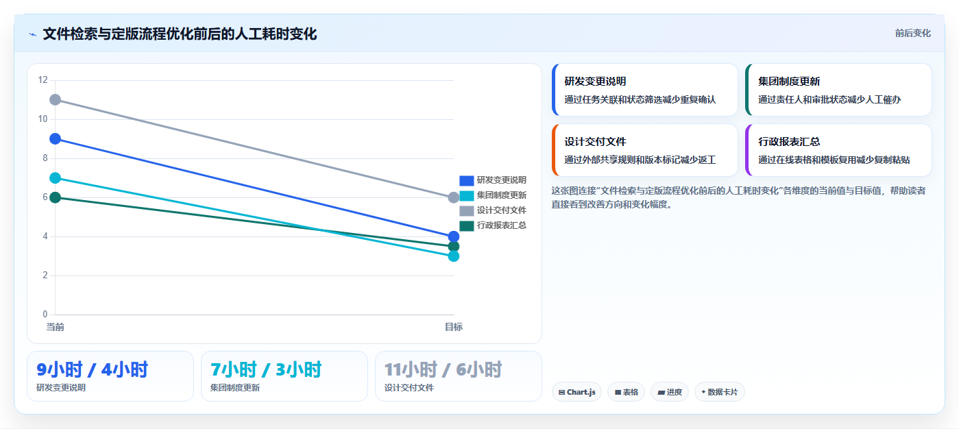 选对文件协同系统事半功倍:2026年8大热门工具深度对比