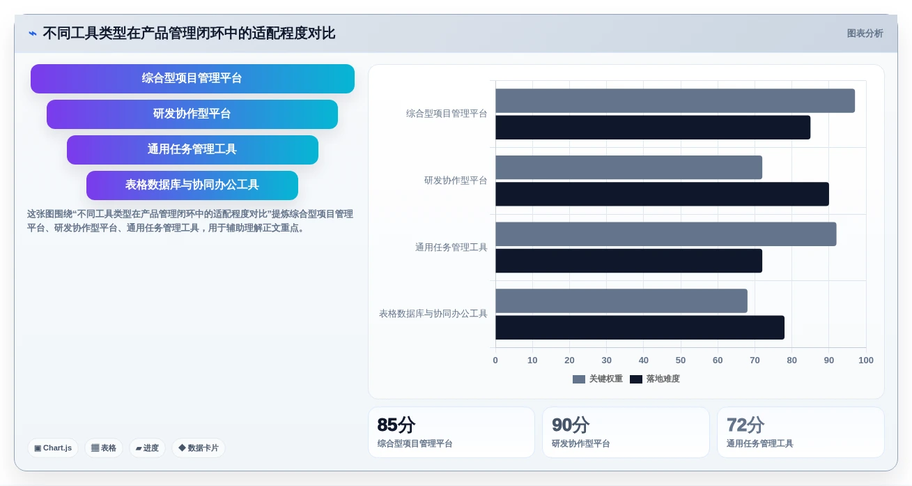 2026年低成本产品管理软件排名：高性价比工具深度测评与推荐