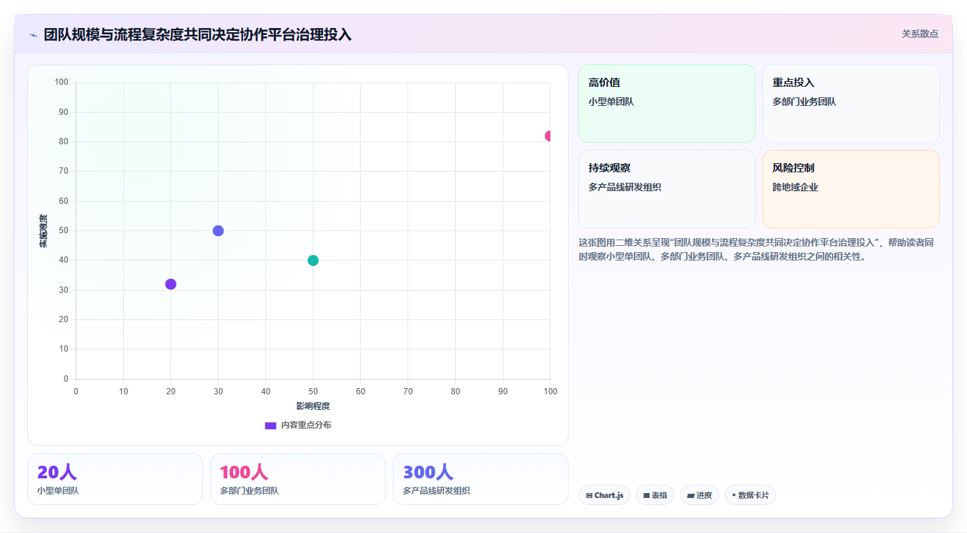 2026年效率之选：6大团队协作管理平台全面对比