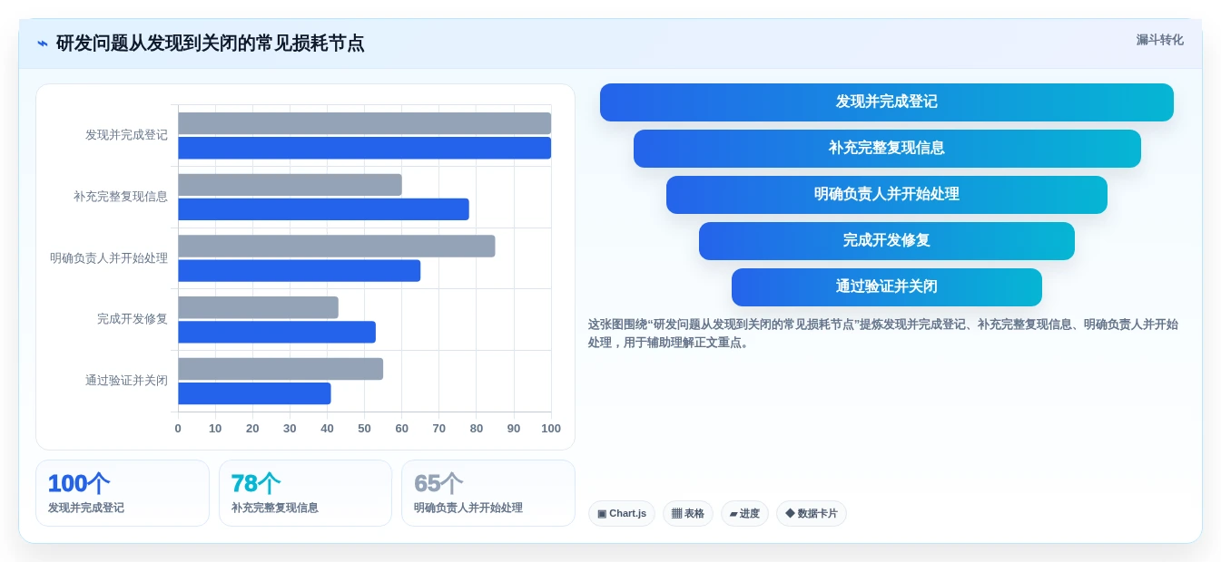 项目经理必读:2026年最受欢迎的5大研发问题管理系统选型指南