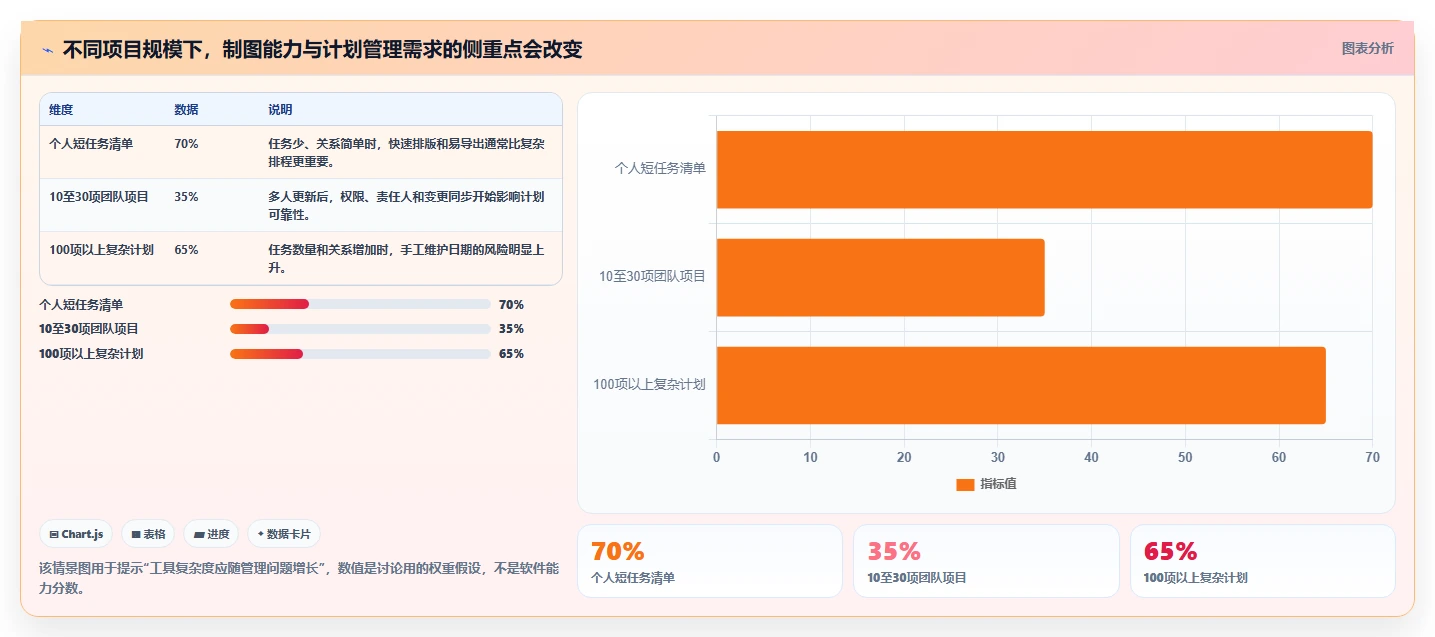 2026 年最值得关注的 7 大横道图软件推荐