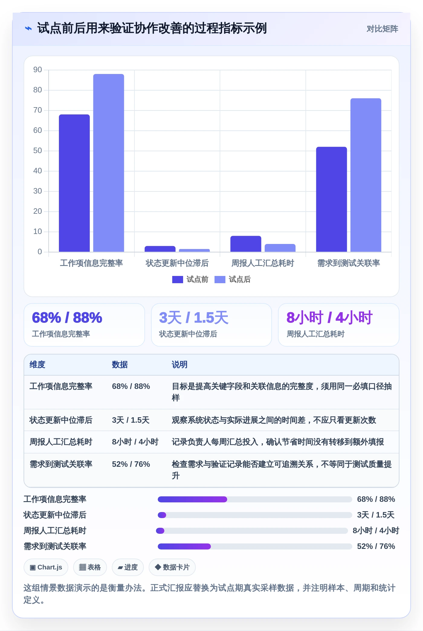 2026年研发管理利器:8款类似project的管理软件深度对比