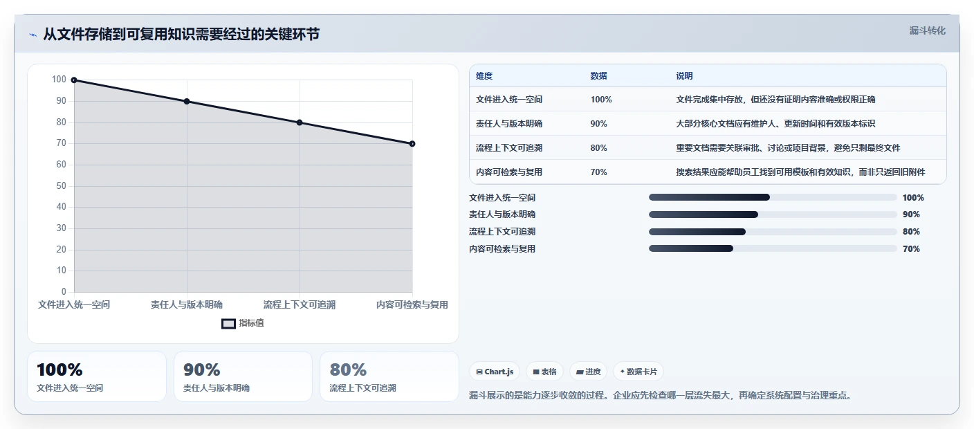 提升团队协作效率:2026年最值得投资的5款企业多人在线协作文档管理系统