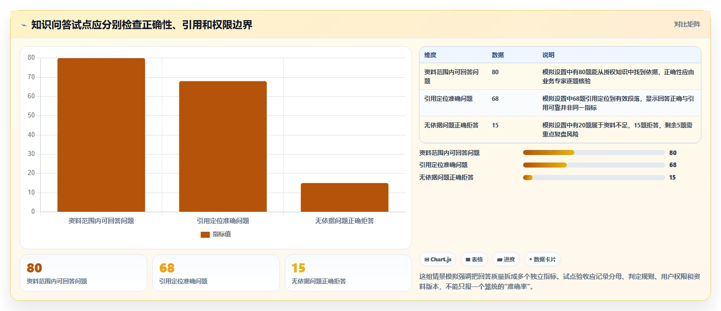 2026年企业知识库管理软件选型指南:10款主流方案深度对比