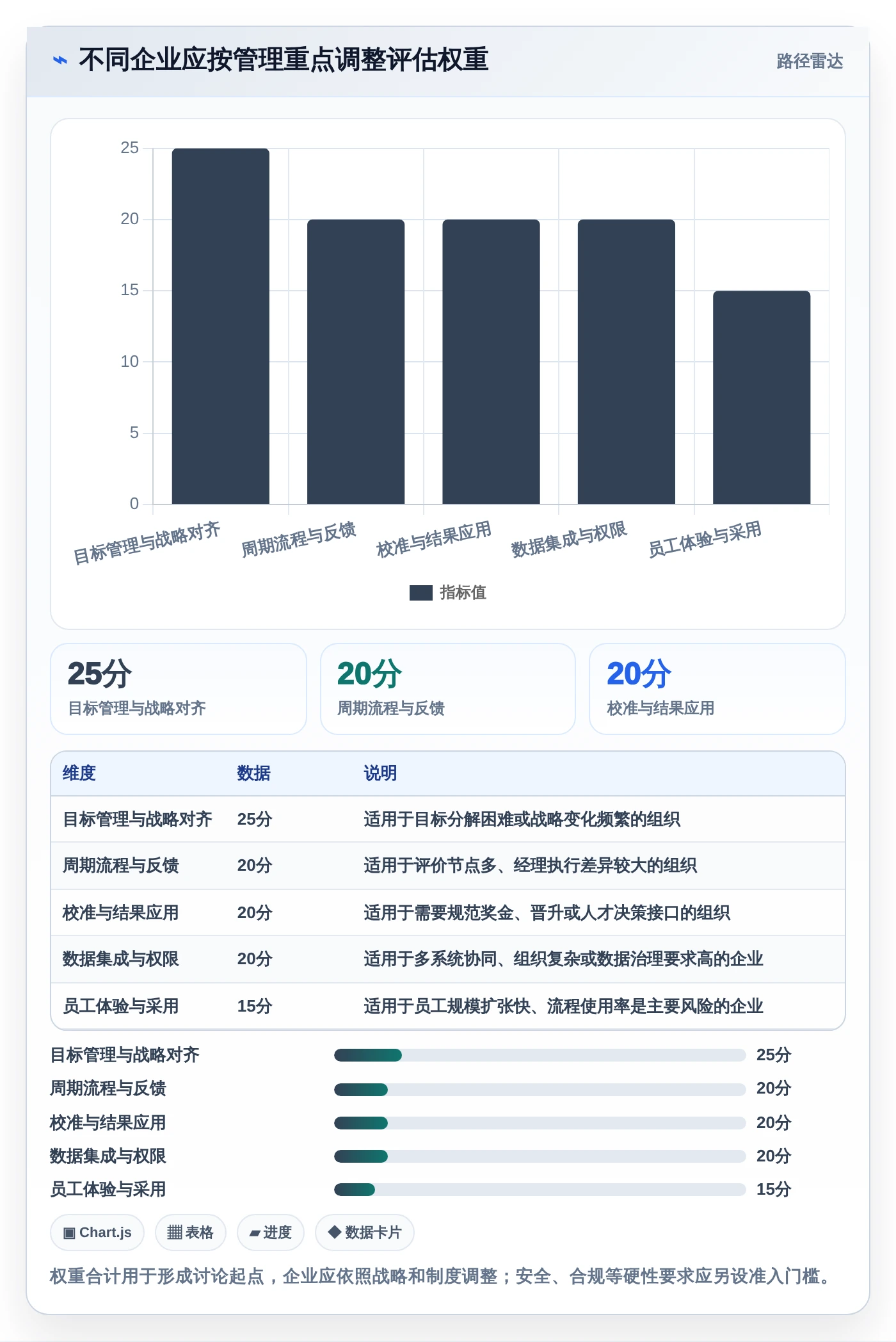 2026年绩效指标管理系统大盘点：6款企业效率提升必备工具