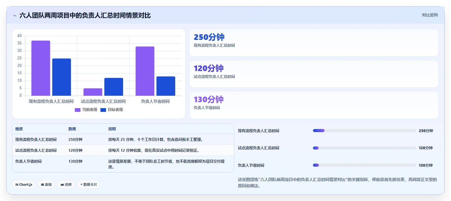 2026年低成本的项目管理工具哪个更高效？五款产品测评与选型指南