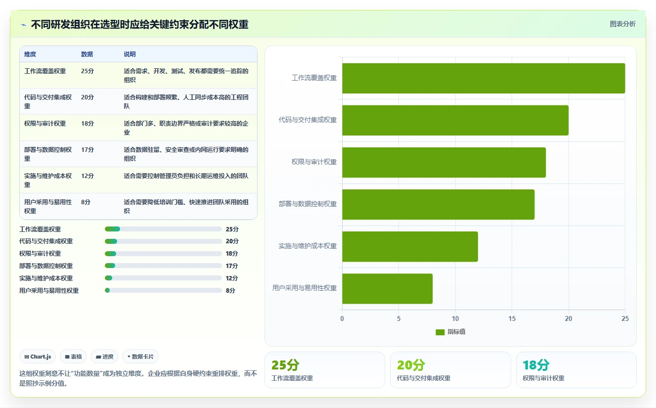 2026年企业研发项目管理工具选型指南：6款主流平台对比分析