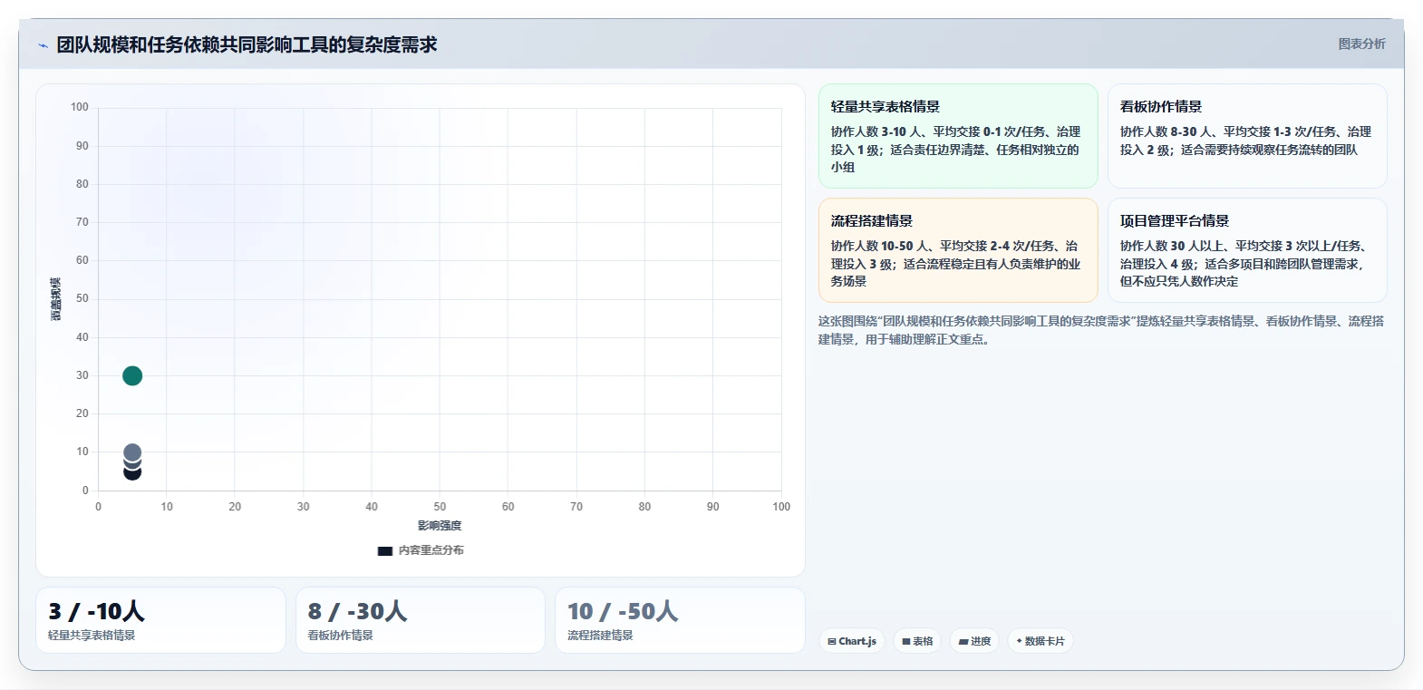 提升团队协作:2026年不可错过的7款日进度计划表工具推荐