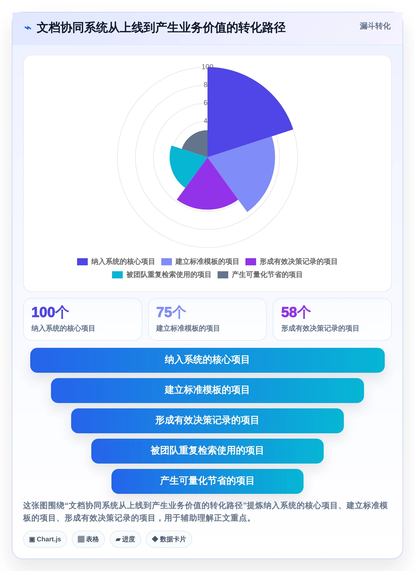 远程办公新选择：2026年最值得投资的5款文档协同管理系统