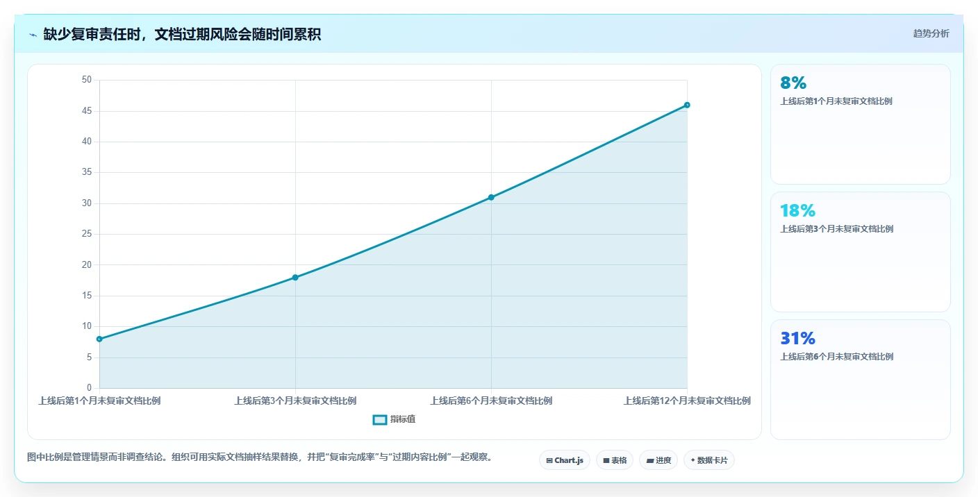 2026年文档结构化管理系统大盘点:6款提升效率的顶级工具